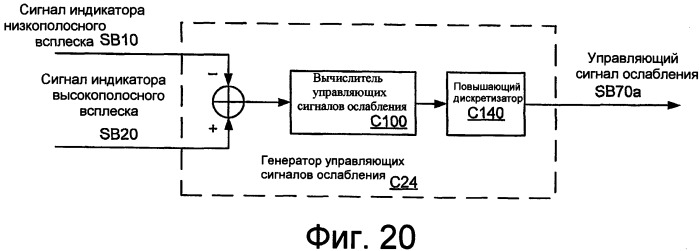 Системы, способы и устройства для подавления высокополосных всплесков (патент 2390856)