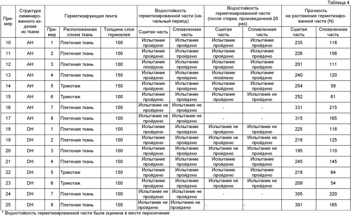 Герметизирующая лента и использующее ее текстильное изделие (патент 2388857)