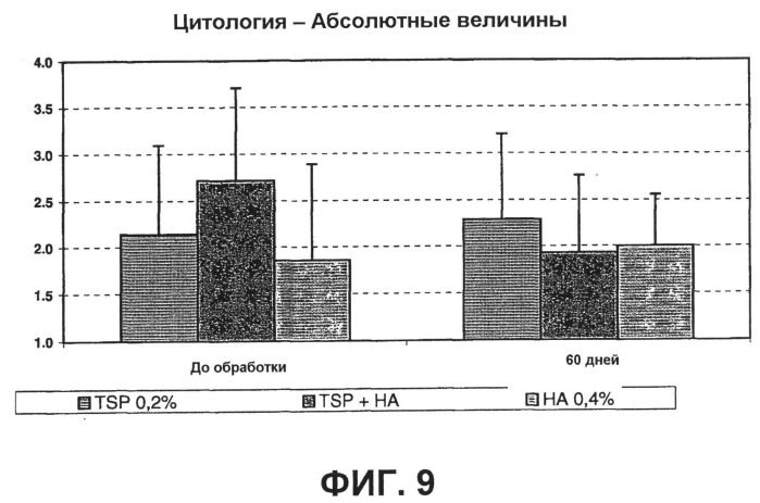 Глазные композиции на основе полисахарида семян тамаринда и гиалуроновой кислоты (патент 2493855)