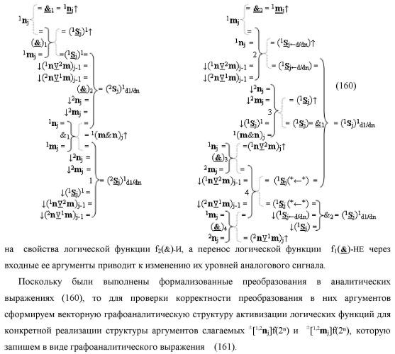 Функциональная первая входная структура условно &quot;j&quot; разряда сумматора fcd( )ru с максимально минимизированным технологическим циклом  t  для аргументов слагаемых &#177;[1,2nj]f(2n) и &#177;[1,2mj]f(2n) формата &quot;дополнительный код ru&quot; с формированием промежуточной суммы (2sj)1 d1/dn &quot;уровня 2&quot; и (1sj)1 d1/dn &quot;уровня 1&quot; первого слагаемого в том же формате (варианты русской логики) (патент 2480815)