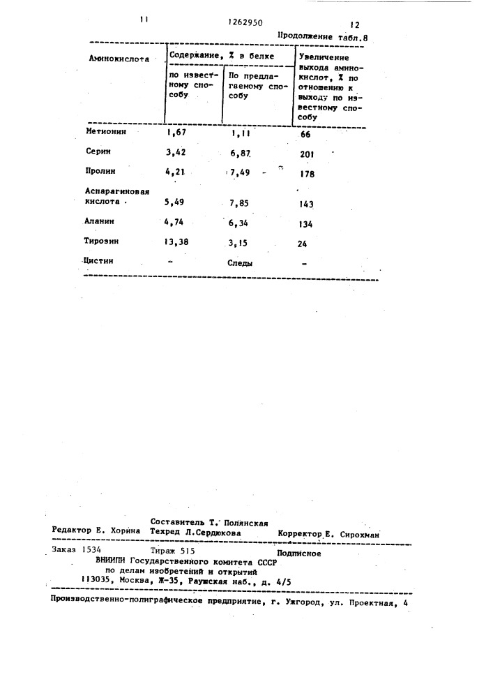 Способ получения белкового корма (патент 1262950)