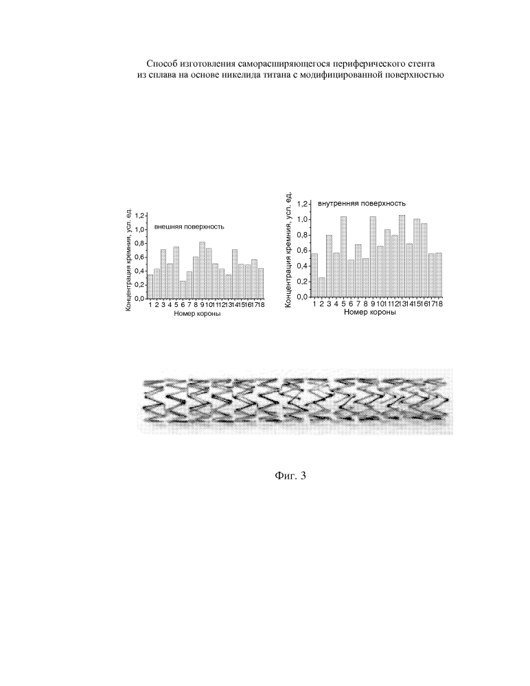 Способ изготовления саморасширяющегося периферического стента из сплава на основе никелида титана с модифицированной поверхностью (патент 2633639)