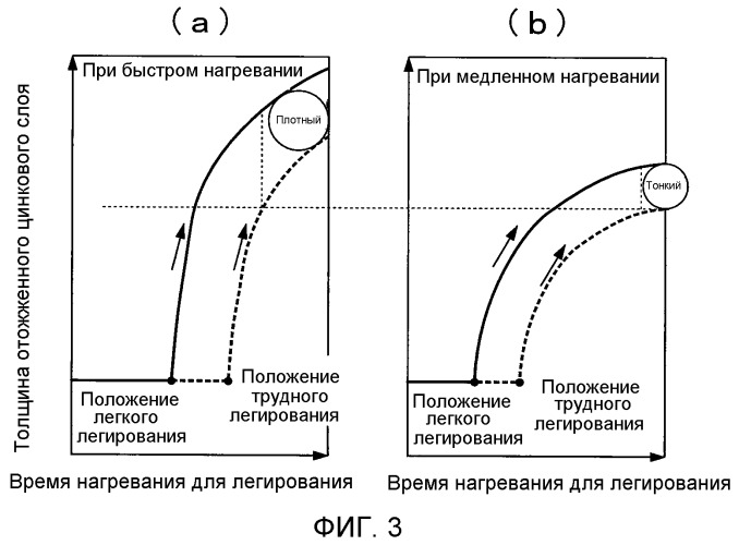 Отожженный и оцинкованный стальной лист и способ его производства (патент 2465375)