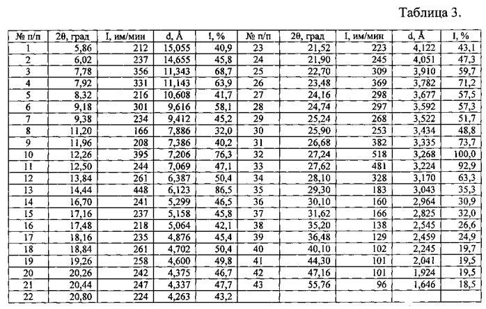 Кристаллическая ε-модификация n-[2-(диэтиламино)этил]-5-[(z)-(5-фтор-1,2-дигидро-2-оксо-3н-индол-3-илиден)метил]-2,4-диметил-1н-пиррол-3-карбоксамид малата, способ ее получения и фармацевтическая композиция на ее основе (патент 2567535)