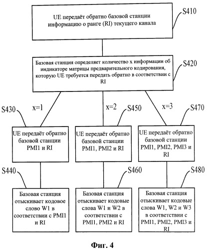 Способ и устройство для получения информации о канале (патент 2528139)