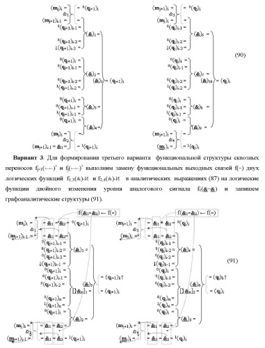 Функциональные структуры параллельно-последовательных сквозных переносов fj+1(  )+ и fj(  )+ в условно &quot;i&quot; &quot;зоне формирования&quot; для корректировки результирующей предварительной суммы первого уровня аргументов частичных произведений параллельно-последовательного умножителя f ( ) позиционного формата множимого [mj]f(2n) и множителя [ni]f(2n) (варианты) (патент 2431886)