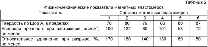 Резиновая смесь (патент 2437906)