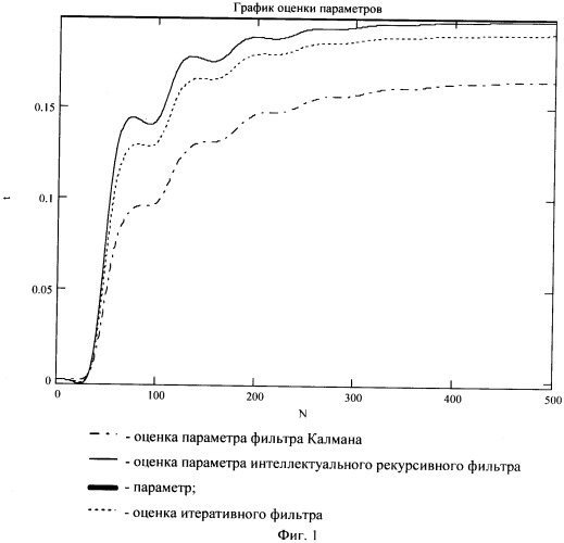 Цифровой интеллектуальный рекурсивный фильтр (патент 2357357)