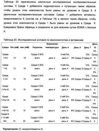 Получение рекомбинантного белка pфно-lg (патент 2458988)