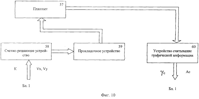 Навигационный комплекс высокоскоростных судов (патент 2260191)