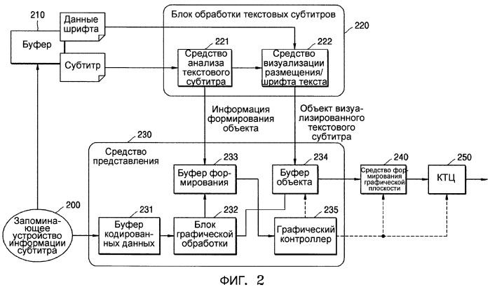 Информационный носитель данных, содержащий субтитры, и обрабатывающее устройство для него (патент 2470388)