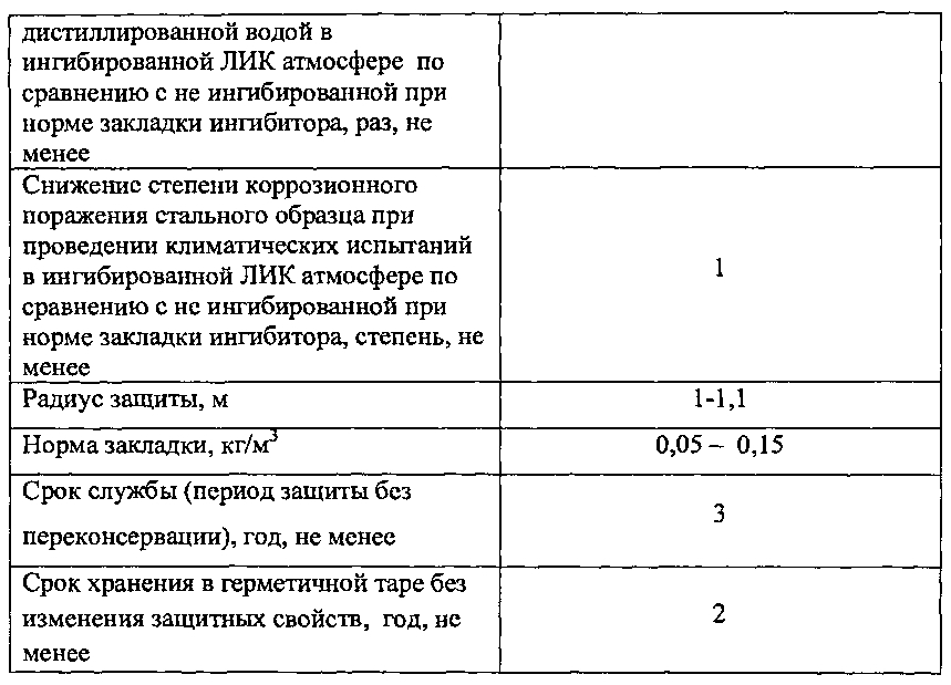 Летучий ингибитор коррозии (патент 2604164)