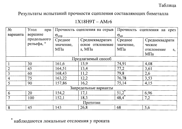 Способ производства биметаллического проката на основе низкоуглеродистой стали и алюминиевого сплава (патент 2574948)