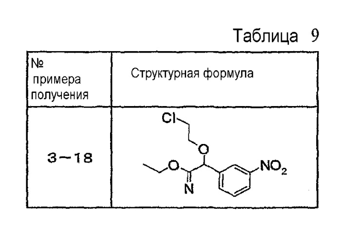 Азотсодержащие конденсированные гетероциклические соединения и их применение в качестве ингибиторов продукции бета-амилоида (патент 2515976)