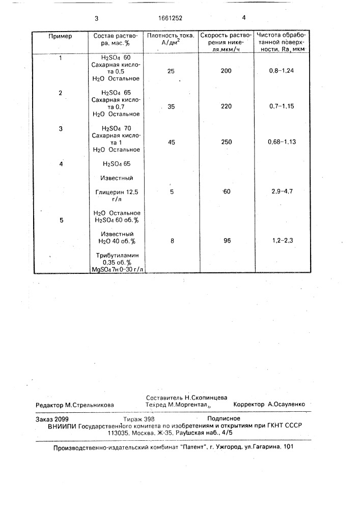 Способ удаления никелевого покрытия (патент 1661252)