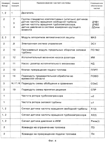 Способ защиты газотурбинного двигателя (патент 2376487)