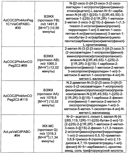 Цитотоксические пептиды и их конъюгаты антитело-лекарственное средство (патент 2586885)