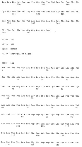 Новые гены, кодирующие новые протеолитические ферменты (патент 2423525)