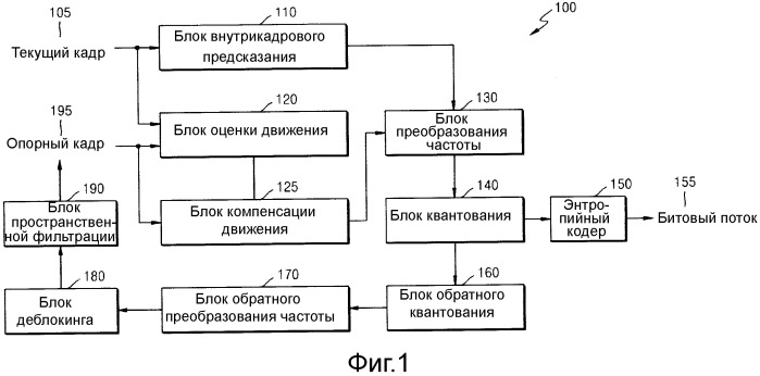 Способ и устройство кодирования и декодирования изображения с использованием внутрикадрового предсказания (патент 2555236)