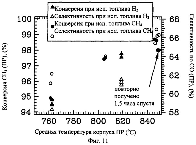 Интегральный реактор (варианты), способ его изготовления, способ одновременного проведения экзотермических и эндотермических реакций (варианты) (патент 2290257)
