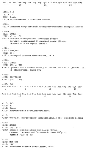 Химерные пептидные молекулы с противовирусными свойствами в отношении вирусов семейства flaviviridae (патент 2451026)