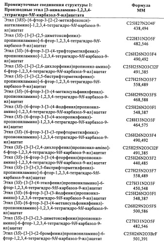 Производные (3-амино-1,2,3,4-тетрагидро-9н-карбазол-9-ил)уксусной кислоты (патент 2448092)