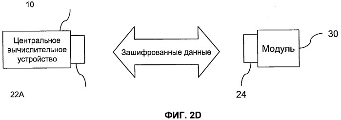 Архитектура систем мониторинга состояния здоровья (патент 2493591)