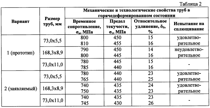 Труба нефтяная горячедеформированная и термически обработанная (патент 2564197)