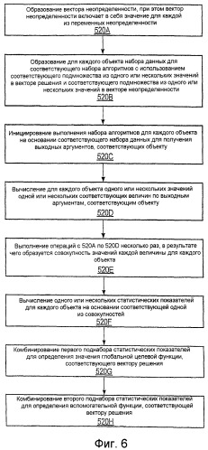 Анализ многочисленных объектов с учетом неопределенностей (патент 2413992)