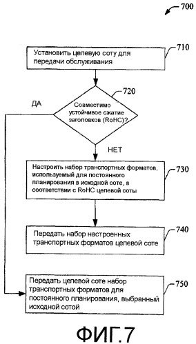 Основанное на обучении полупостоянное планирование в беспроводной связи (патент 2429578)