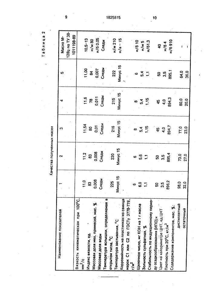 Способ получения смазочного масла (патент 1825815)