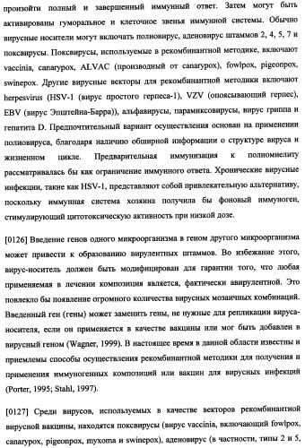 Иммуногенная композиция и способ разработки вакцины, основанной на участках матричного белка вич (патент 2403915)