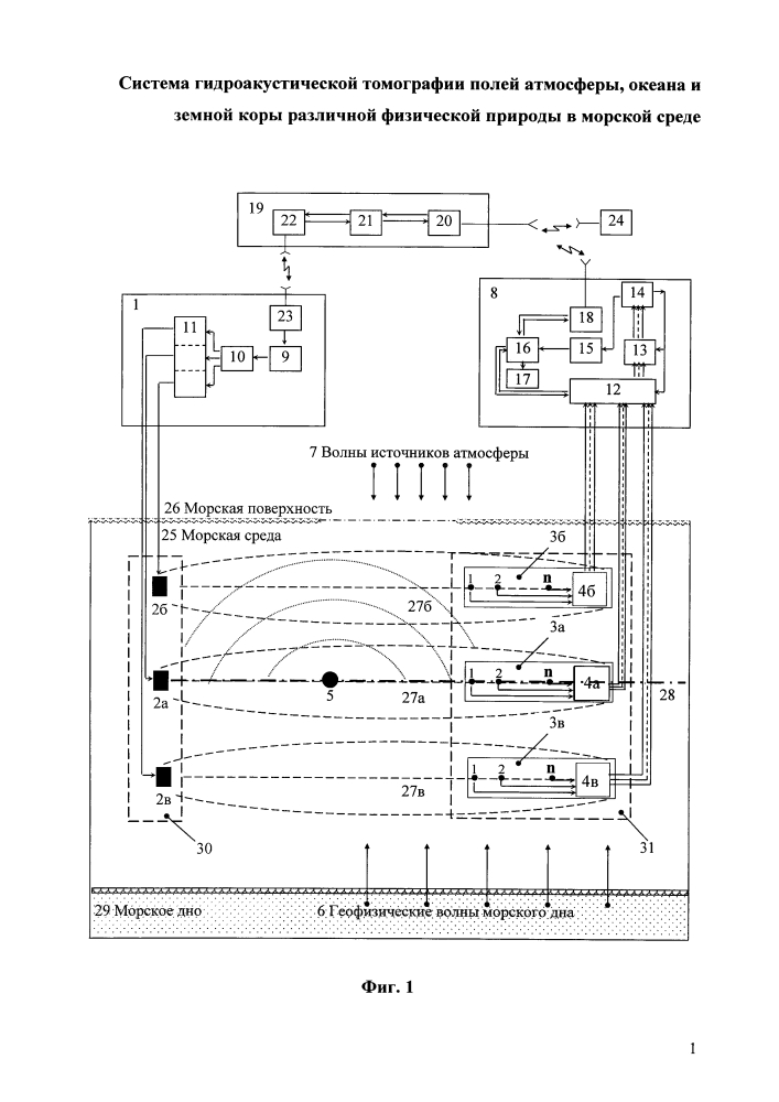 Система гидроакустической томографии полей атмосферы, океана и земной коры различной физической природы в морской среде (патент 2624602)