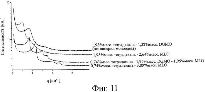 Эмульсия масло-в-воде и ее применение для придания функциональности (патент 2426440)