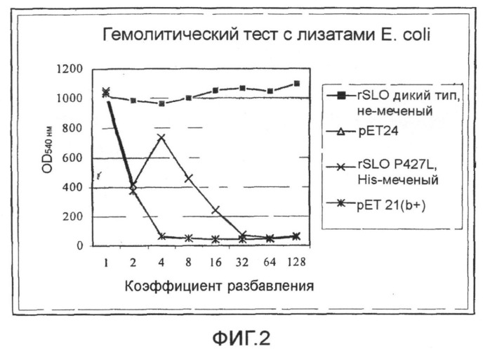Мутантные формы стрептолизина о (патент 2498994)