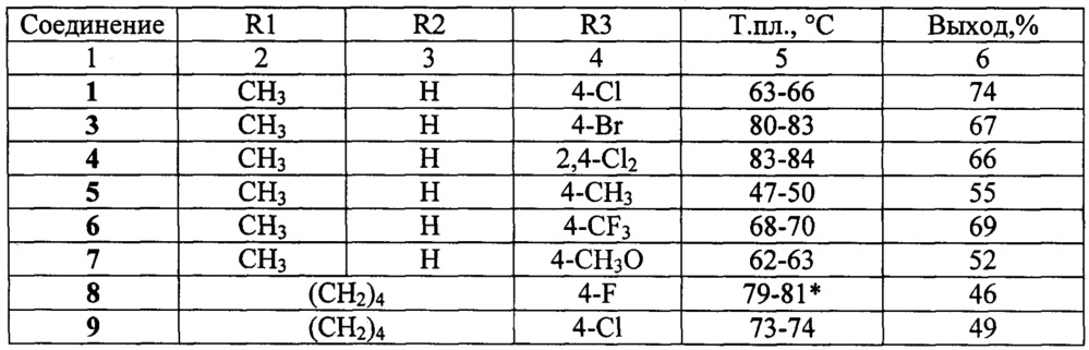 Замещенные 4-(азол-1-илметил)-1-фенил-5,5-диалкилспиро-[2.5]октан-4-олы, способ их получения (варианты), фунгицидная и рострегуляторная композиции на их основе (патент 2648240)