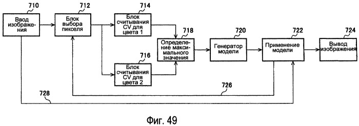 Способы модулирования подсветки при помощи сопоставления с характеристиками изображения (патент 2450475)