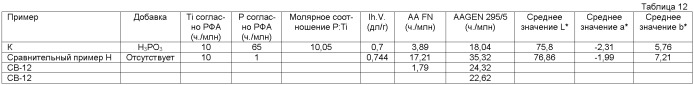 Высокомолекулярные полимерные сложные эфиры, характеризующиеся пониженным уровнем содержания ацетальдегида (патент 2474592)