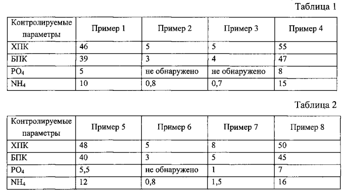 Способ биологической очистки сточных вод и устройство для его осуществления (патент 2586155)