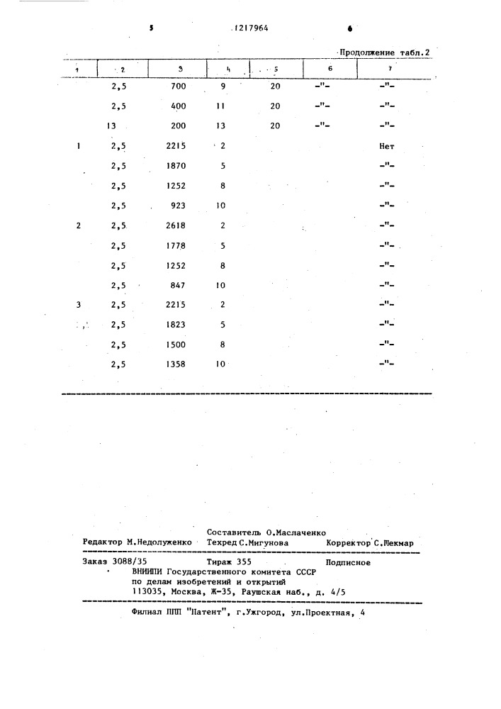 Состав для изготовления фильтровального картона (патент 1217964)