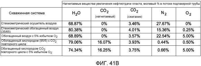 Скважинный парогенератор и способ его использования (патент 2524226)
