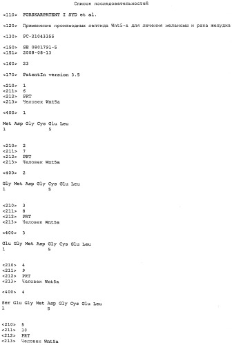 Применение производных пептида wnt5-a для лечения меланомы и рака желудка (патент 2517190)