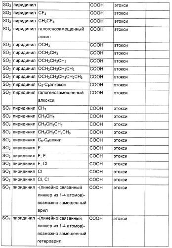 Соединения, являющиеся активными по отношению к рецепторам, активируемым пролифератором пероксисом (патент 2356889)