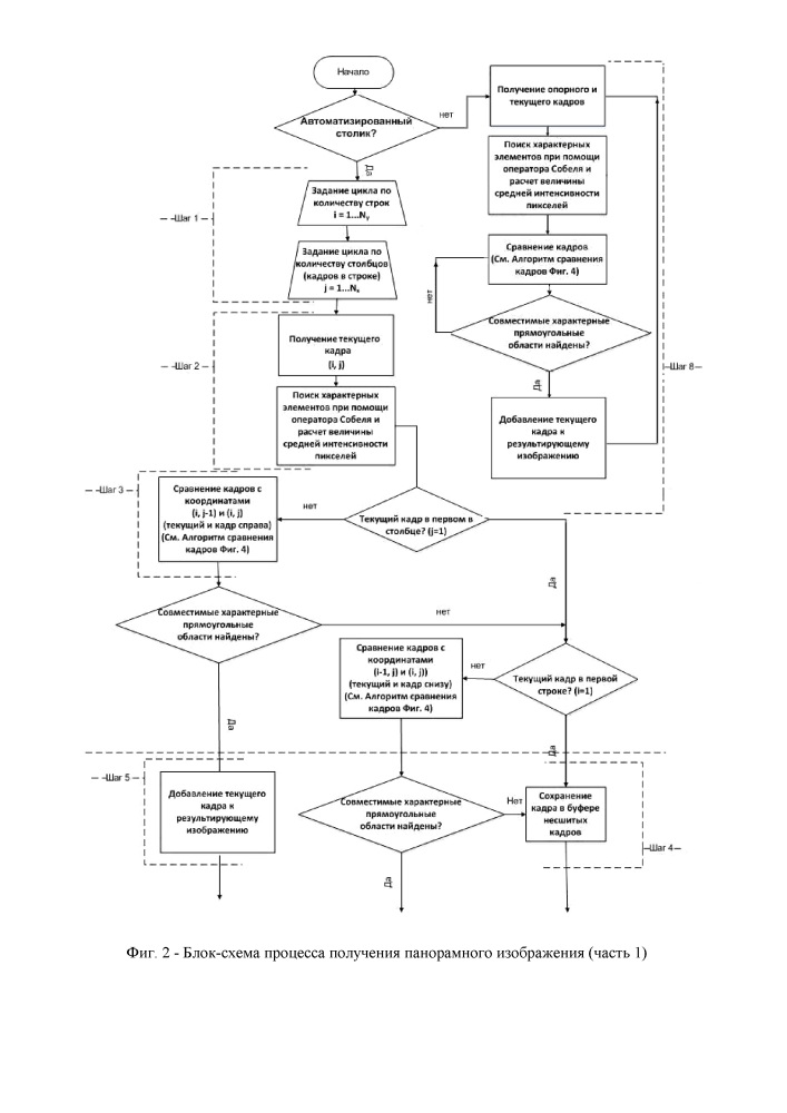 Способ формирования панорамных изображений из видеопотока кадров в режиме реального времени (патент 2626551)