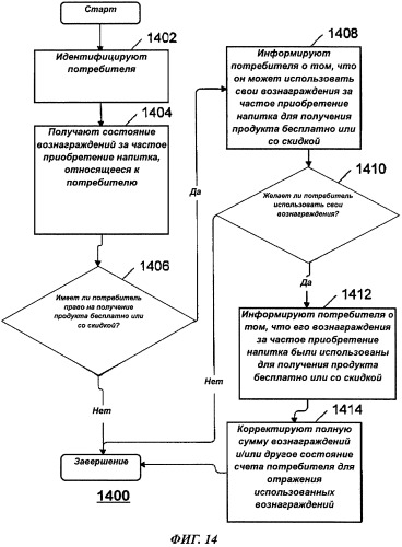 Система и способ для осуществления взаимодействия потребителя с разливочным устройством (патент 2487413)