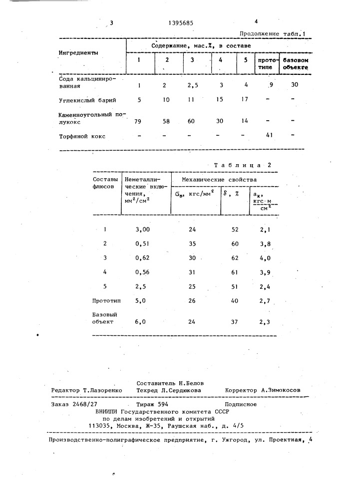 Флюс для медных сплавов (патент 1395685)