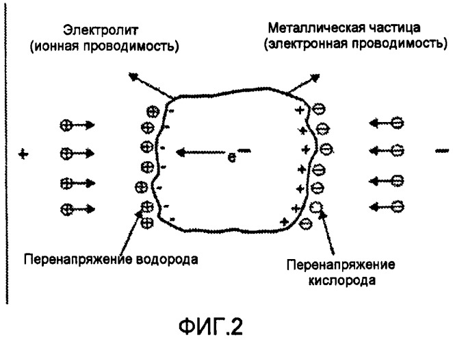 Применения широкополосных электромагнитных измерений для определения свойств пласта-коллектора (патент 2474847)