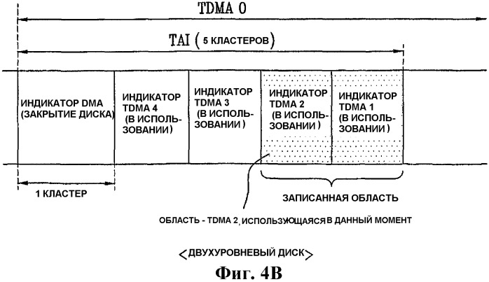 Способ и устройство для записи управляющей информации на носитель записи и носитель записи (патент 2395855)