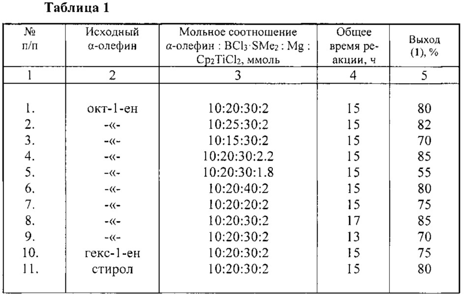 Способ получения комплексов 1-хлор-2-алкил(фенил)бориранов с sme2 (патент 2640209)