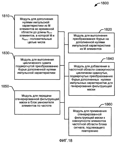 Совмещенный композитный канальный фильтр (патент 2439788)